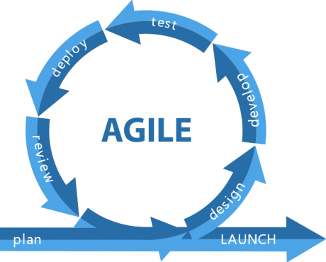 agile